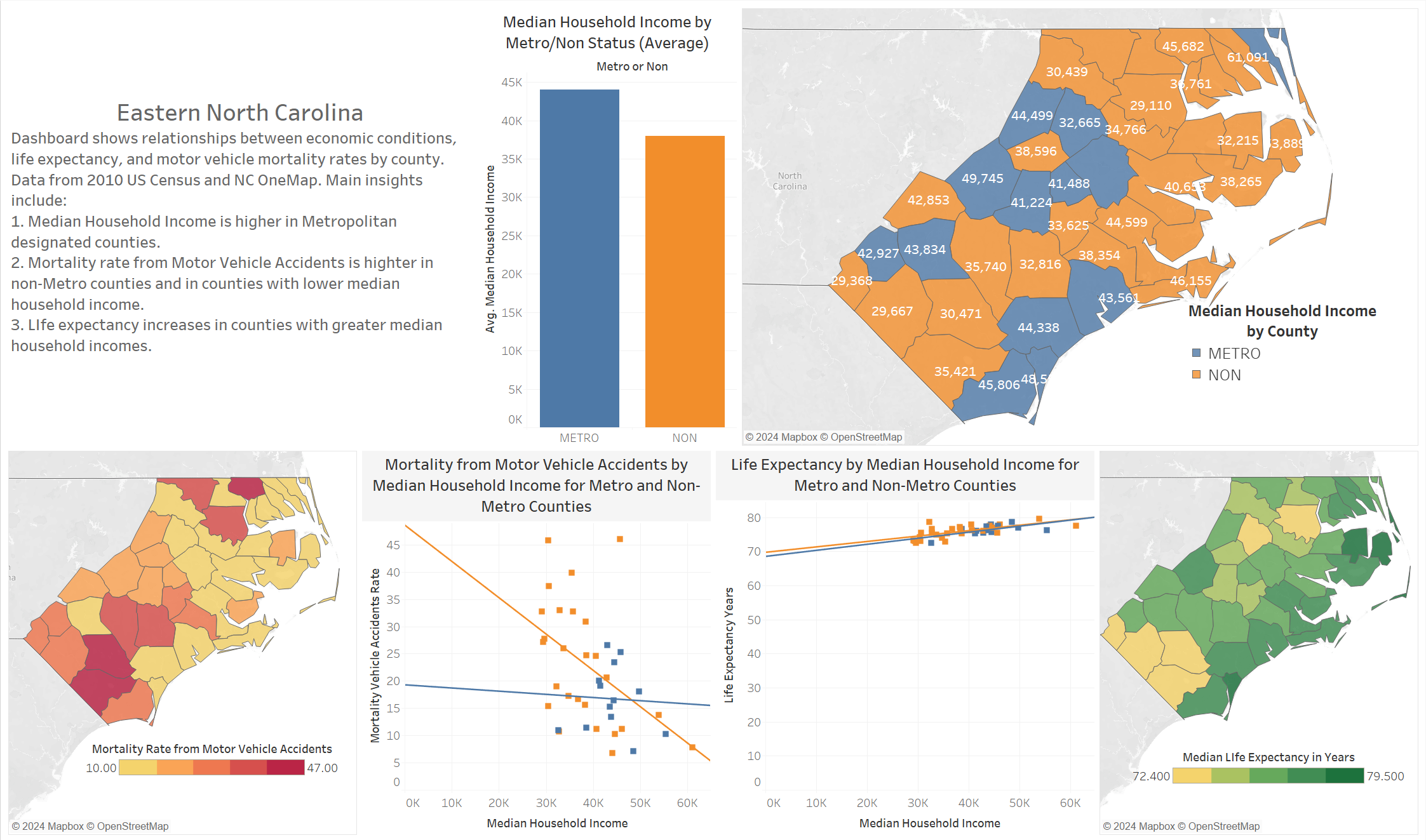 ENC Tableau Dashboard